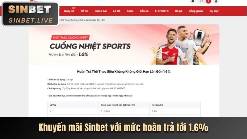Hình ảnh bài viết Khám Phá Thế Giới Cá Cược Thể Thao Đỉnh Cao tại sv366 Code